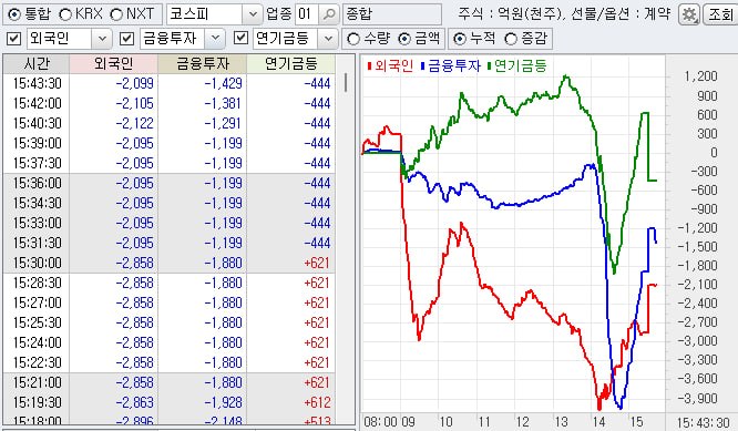코스피 수급동향