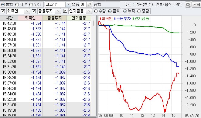 코스닥 수급동향